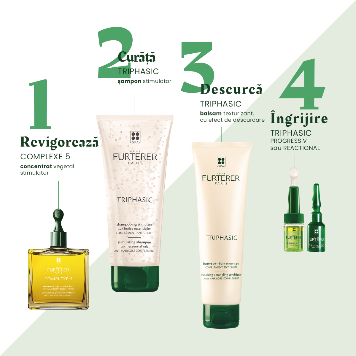 Rene Furterer - Triphasic balsam 150ml
