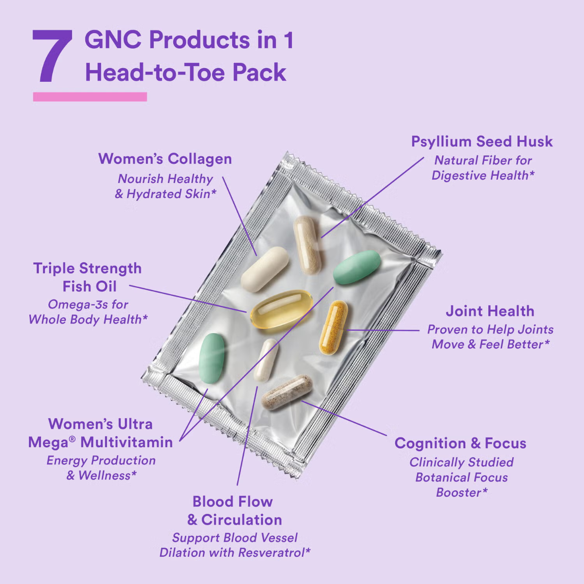 Program Vitapak complex de multivitamine pentru femei Whole Body, 30 pachetele, GNC