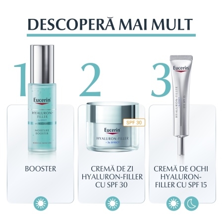 Booster de hidratare pentru noapte Hyaluron Filler, 50 ml, Eucerin Booster de hidratare pentru noapte Hyaluron Filler, 50 ml, Eucerin