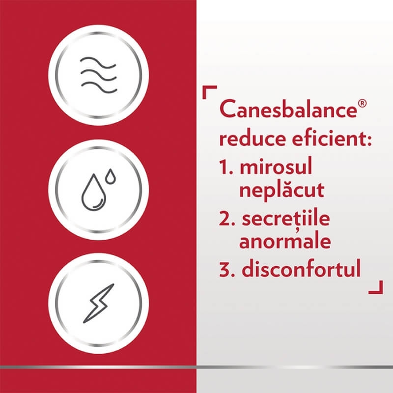 Canesbalance gel intravaginal, 7 aplicatoare, Bayer Canesbalance gel intravaginal, 7 aplicatoare, Bayer