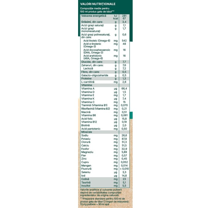 Lactana Bio 1 formula pentru alimentatia artificiala, 600g, Topfer
